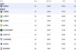 中央5台直播足(zú)球时间表：今晚(wǎn)CCTV5直播中超比賽(sài)！附中超賽(sài)程(chéng)表