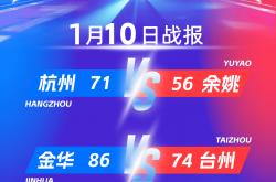 “浙BA”城市爭(zhēng)霸賽(sài)八强名(míng)单出爐(lú)！决賽(sài)即将开打