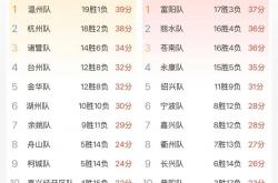 “浙(zhè)BA”城市争霸赛“巅峰八強(qiáng)”名单出炉！決(jué)戰(zhàn)即(jí)将开打