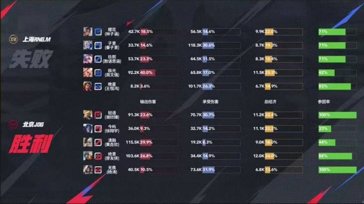 2025KPL夏季赛:JDG让二追三惊天逆转RNG.M,元流之子决胜局封神