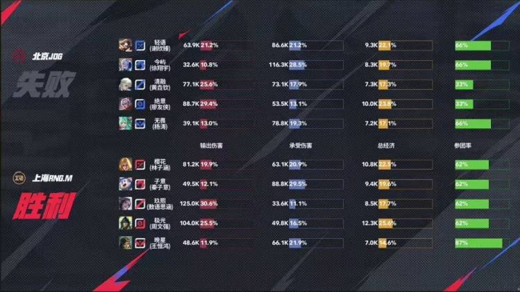 2025KPL夏季赛:JDG让二追三惊天逆转RNG.M,元流之子决胜局封神