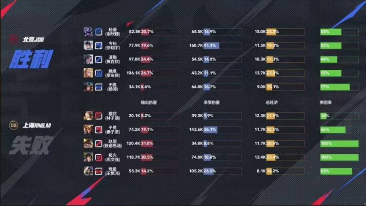 2025KPL夏季赛:JDG让二追三惊天逆转RNG.M,元流之子决胜局封神