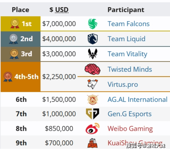 网传电竞圈重大事件，中国顶级选手10月离队，加入沙特豪门战队