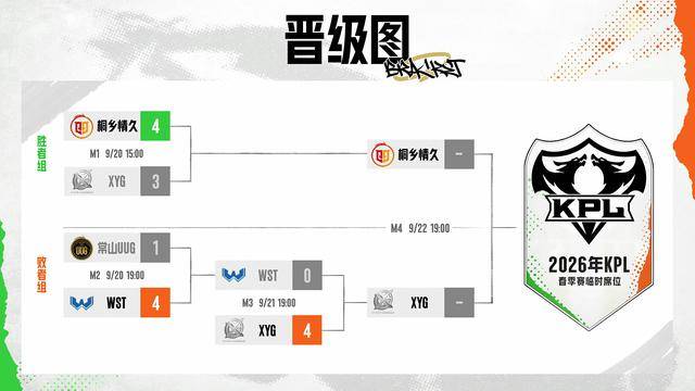 XYG4-0WST，小轩力压书源，张大仙的机会又来了，想打AG先过情久