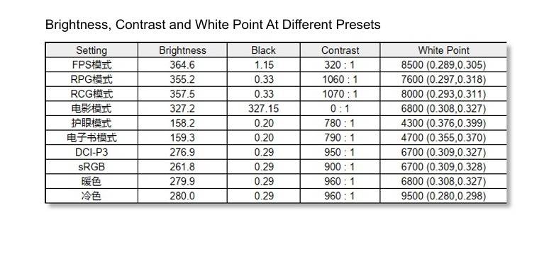 HKC G27H4Plus 电竞显示器深度评测——值得进阶玩家入手的性价比电竞显示器