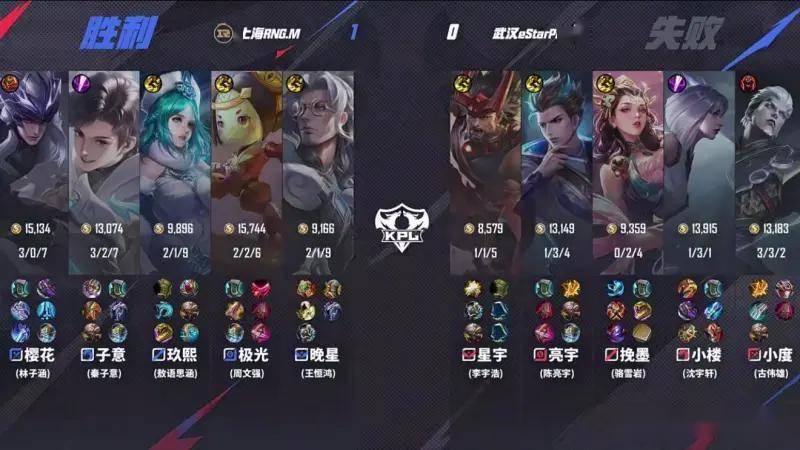 王者荣耀KPL夏季赛：RNG4-0碾压eStar零封卡位赛首闯KPL第三轮！