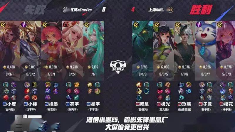 王者荣耀KPL夏季赛：RNG4-0碾压eStar零封卡位赛首闯KPL第三轮！