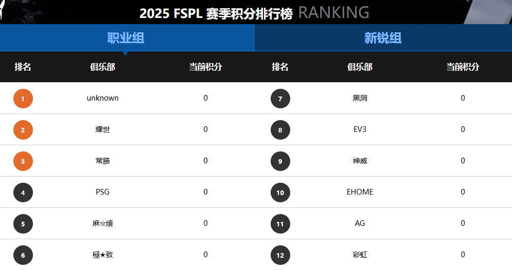 官宣！ 2025《街头篮球》FSPL职业联赛10月18日开战