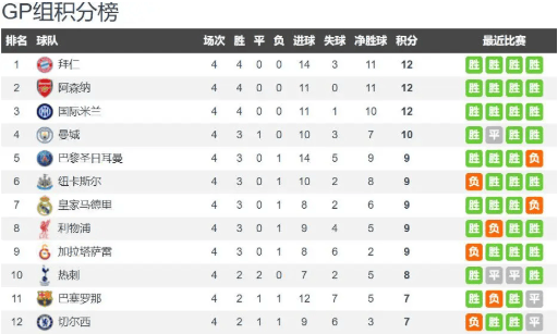 欧冠焦点战：切尔西主场迎战巴萨