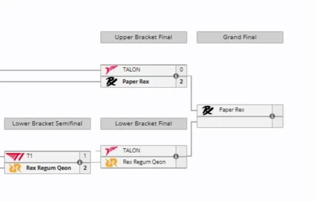 【一竞技1JingJi】无畏契约：2026年VCT太平洋赛区有5支韩国队