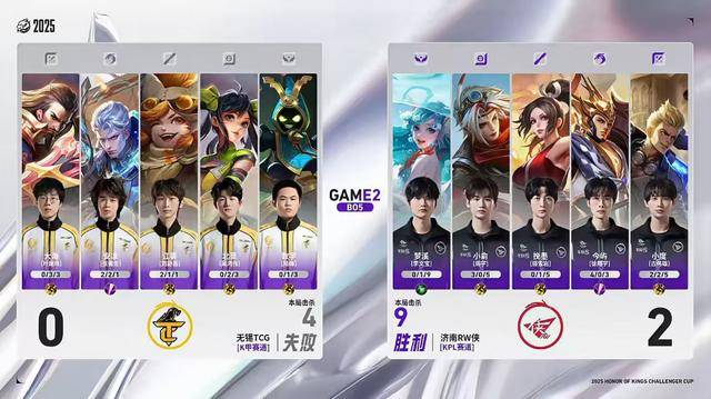 RW侠3-0TCG,今屿三连MVP,小俞完美融入,狼队旧将全部十六强