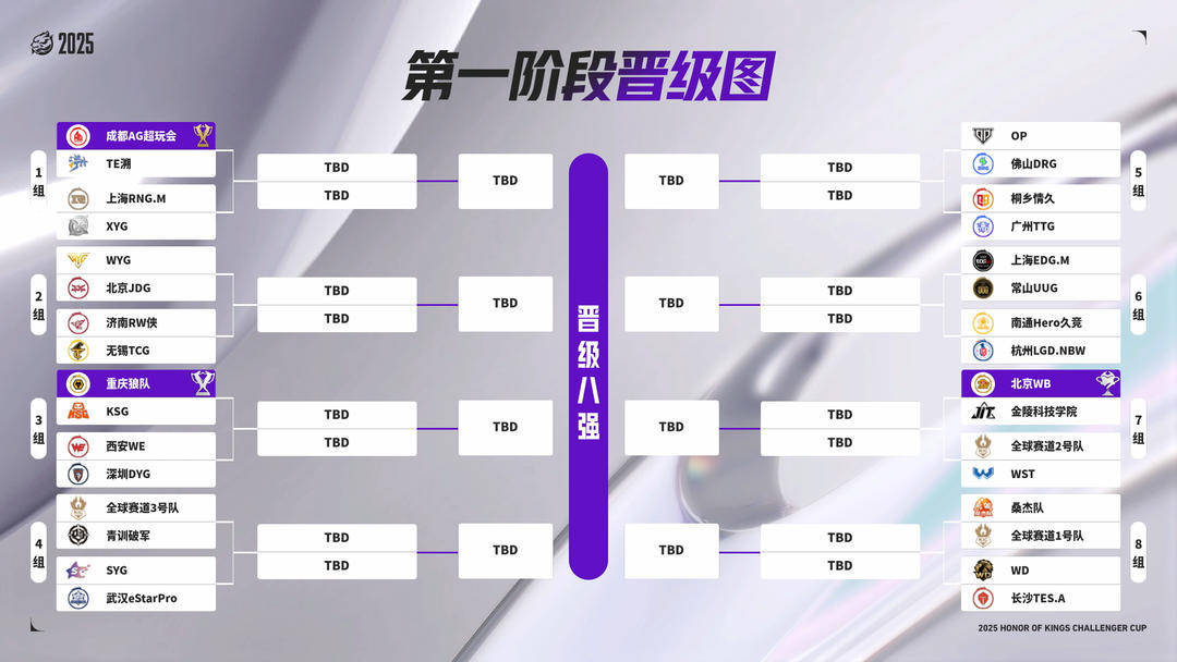 九年跋涉，一朝登顶：三代KPL选手，共赴鸟巢巅峰之约