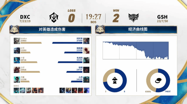 2025英雄联盟手游高校联赛:恭喜GSH夺冠!Blade让二追三夺冠