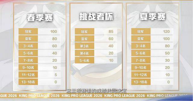 KPL发布十周年赛事规划 明确生态体系革新方向